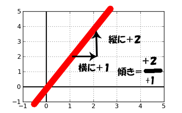 限界のグラフ