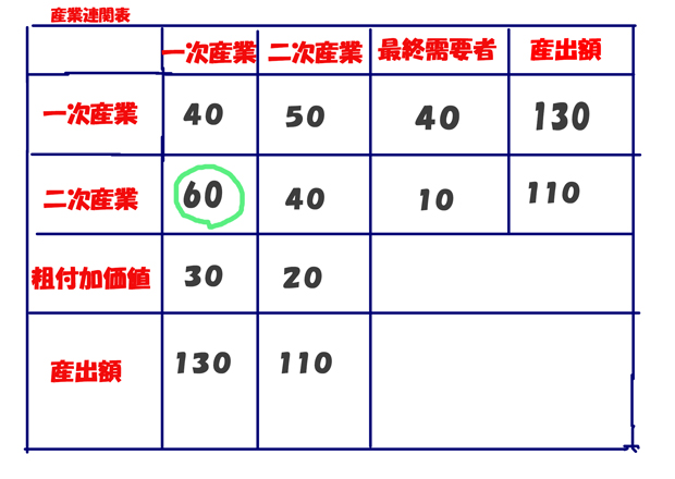 sangyourenkanhyou1215