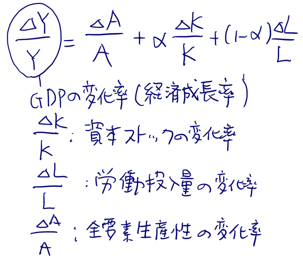 全要素生産性の計算式