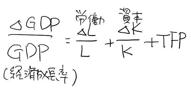 全要素生産性の公式