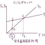 インフレギャップ 解消