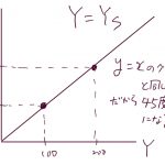 45度線分析とは