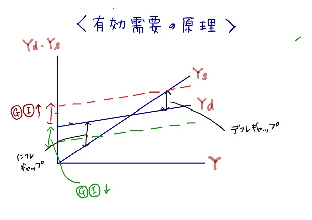 有効需要の原理