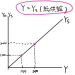 45度線分析 計算