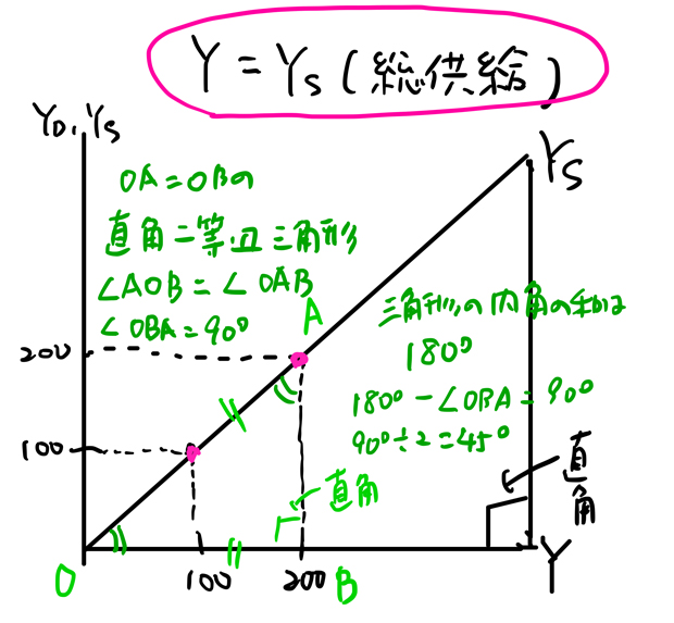 45度線分析