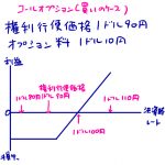 コールオプションとは