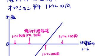 と は オプション コール