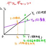 デフレギャップ 計算