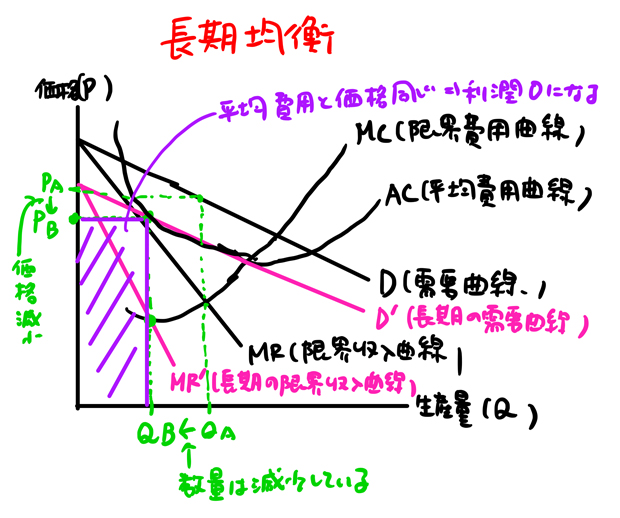 独立的競争市場