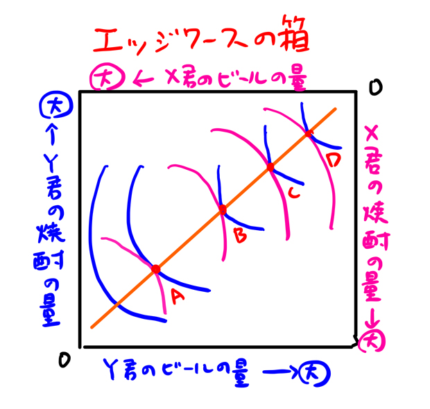 パレート最適