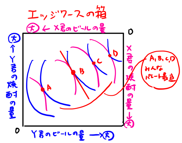 パレート最適