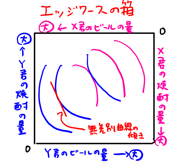 限界代替率