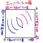 エッジワースの箱 契約曲線とは