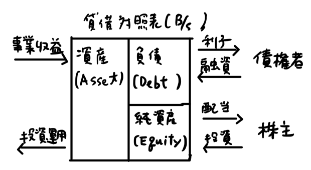 ファイナンス用語