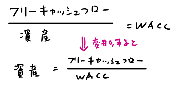 フリーキャッシュフロー