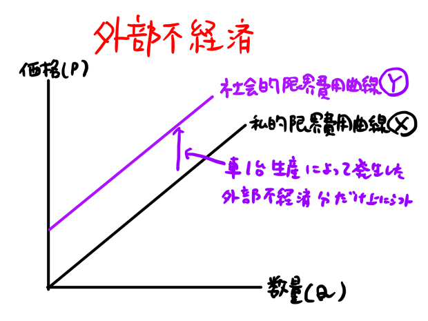 外部不経済