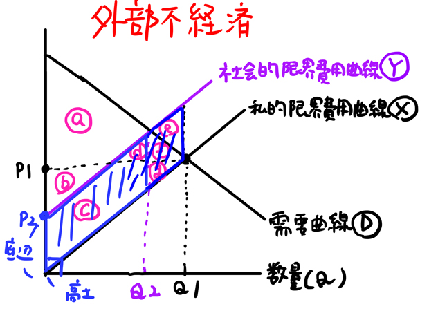 外部不経済