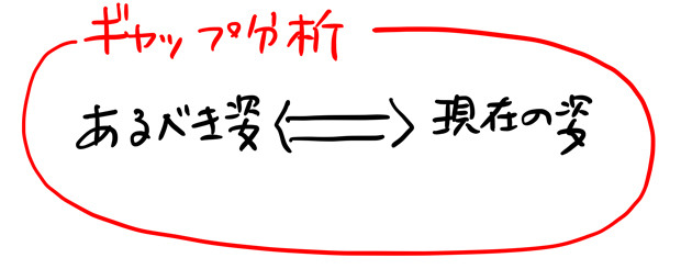 ギャップ分析とは