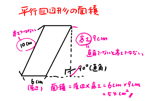 平行四辺形の面積