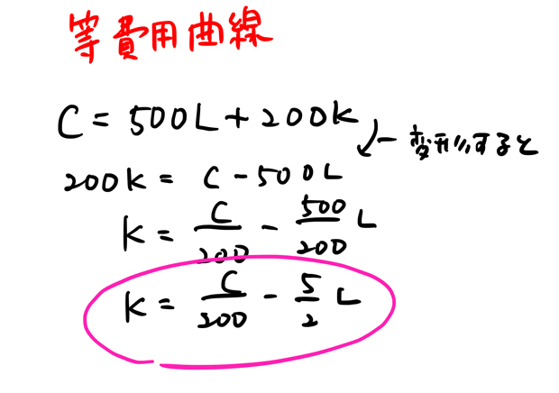 等費用曲線