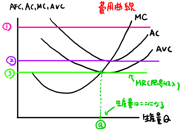 生産量