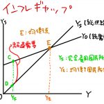 インフレギャップ 求め方