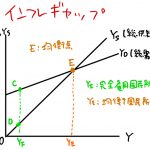 インフレギャップとは