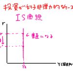 is曲線 垂直