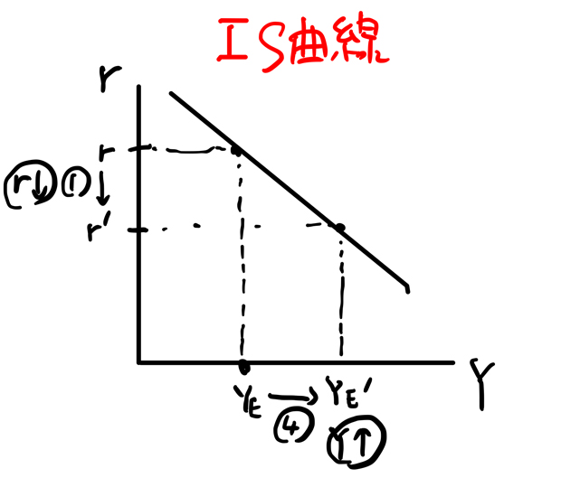 is曲線とは 導出