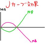 jカーブ効果とは わかりやすく