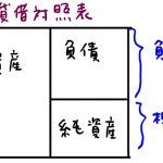 企業価値 計算方法