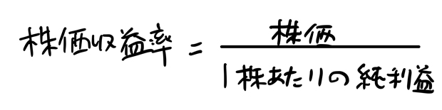 株価収益率