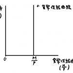 貨幣供給量 増加