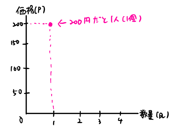 消費者余剰