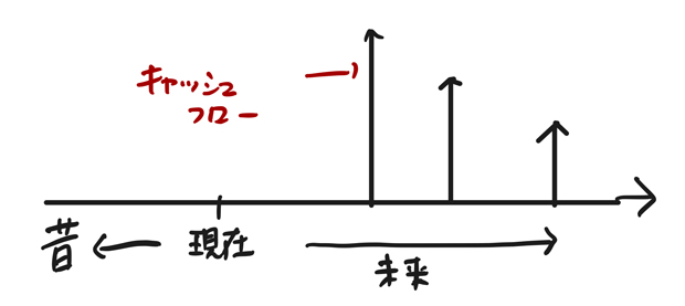 企業価値とは