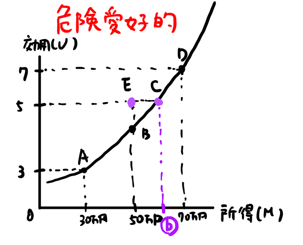 危険愛好的