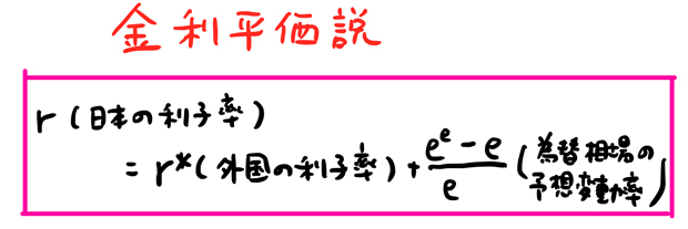 金利平価説