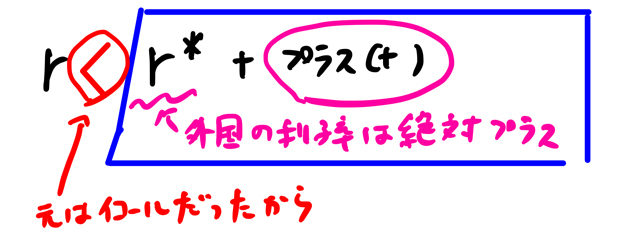 金利平価説