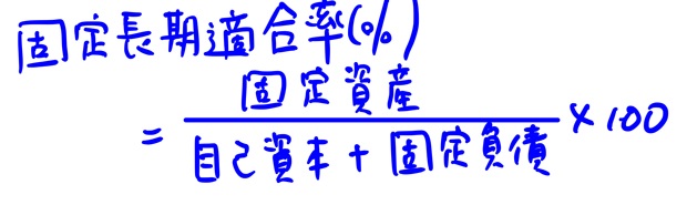 固定長期適合比率