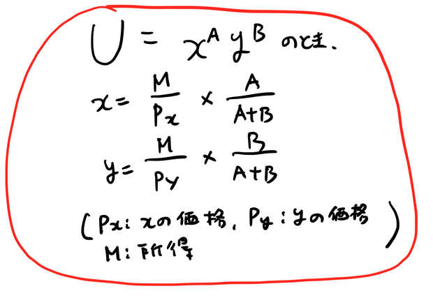 効用関数の公式