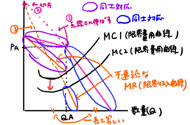 屈折需要曲線