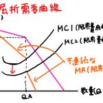 屈折需要曲線とは わかりやすく