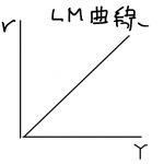 lm曲線 導出