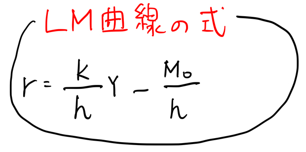 ＬＭ曲線の式