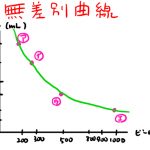 無差別曲線 性質