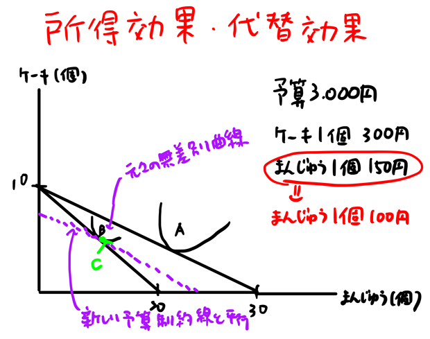 接線