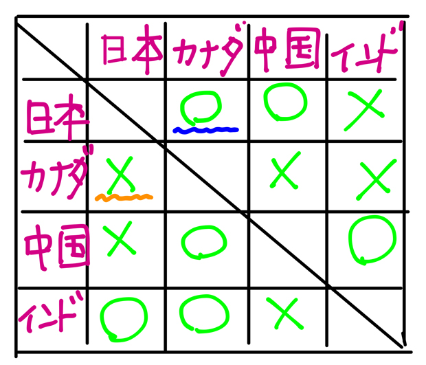 ワルラスの法則 分かりやすく とは