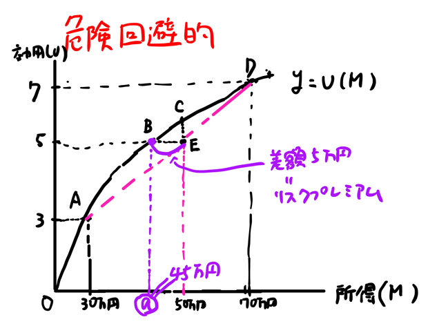 リスクプレミアム