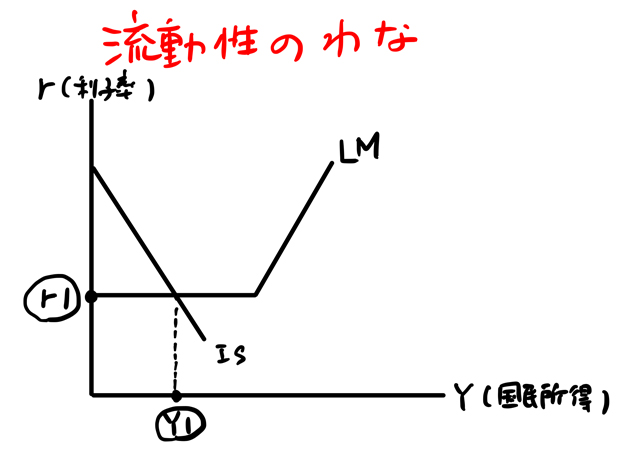 流動性のわな