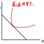 最適消費点とは